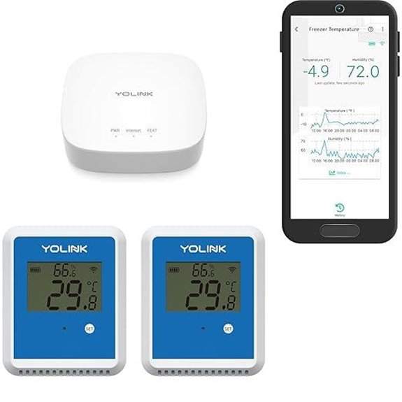YoLink 2-Pack X3 Temp & Humidity Data Logger