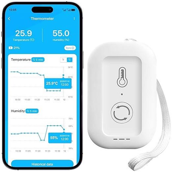 WiFi Hygrometer Thermometer with App Alert