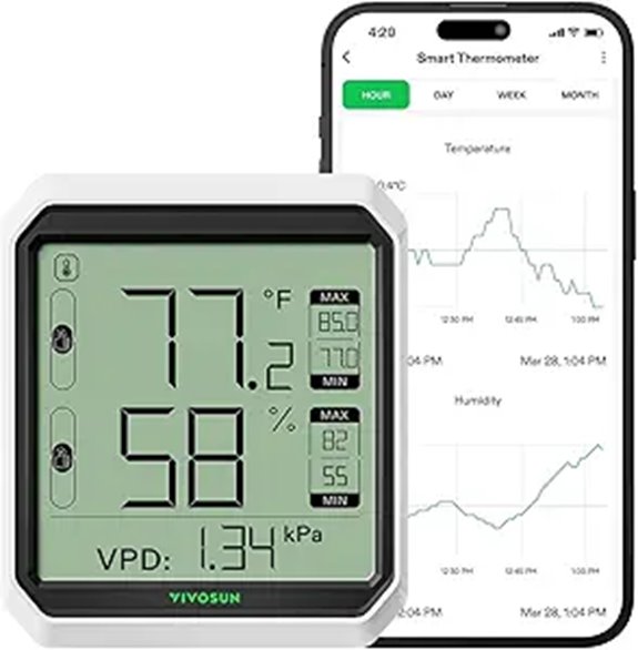 VIVOSUN AeroLab Wireless Bluetooth Hygrometer & Thermometer