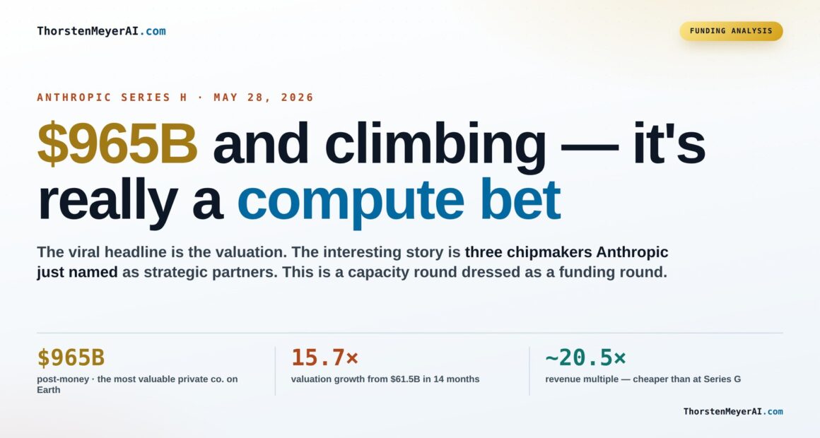 Series H Funding Highlights Anthropic’s Compute-First Approach