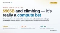 Series H Funding Highlights Anthropic’s Compute-First Approach